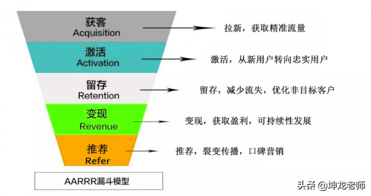 餐饮店一个简单的微信社群玩法每天不愁客流量引流裂变双丰收