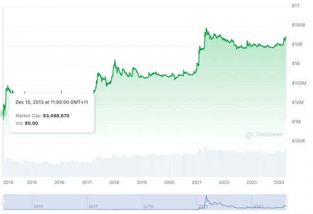 Meme币vs精英币：一场加密世界的文化革命